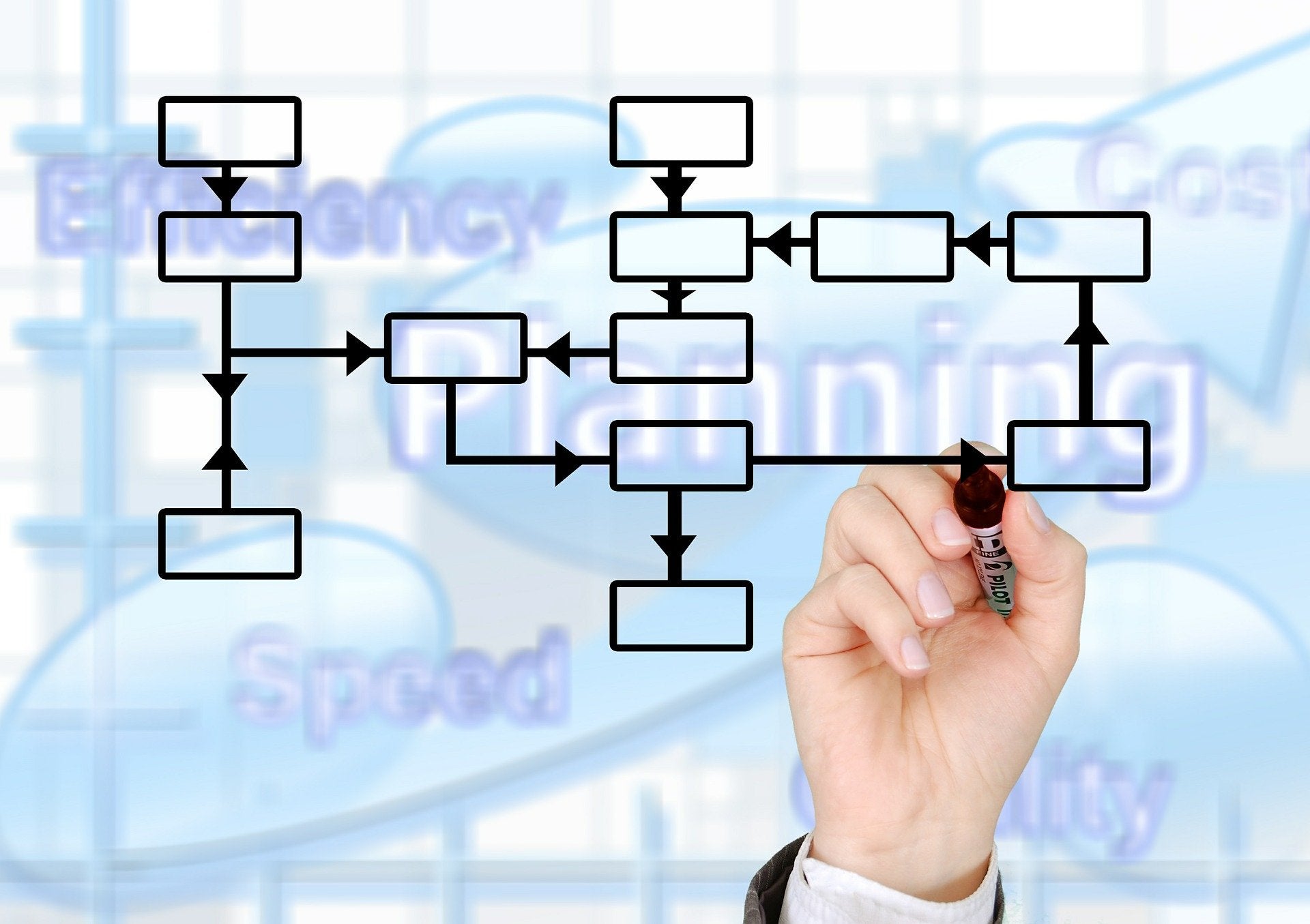 Business process automation, speed, accuracy and security!